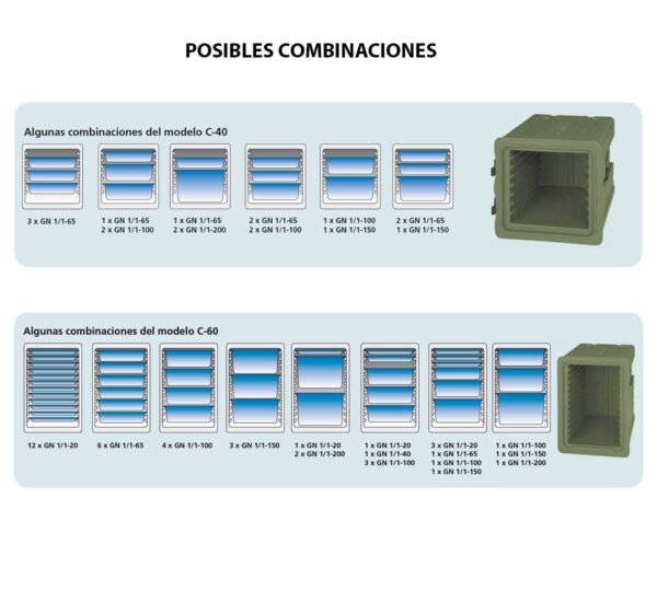 Edenox Contenedor Isotérmico C-40 - Imagen 2